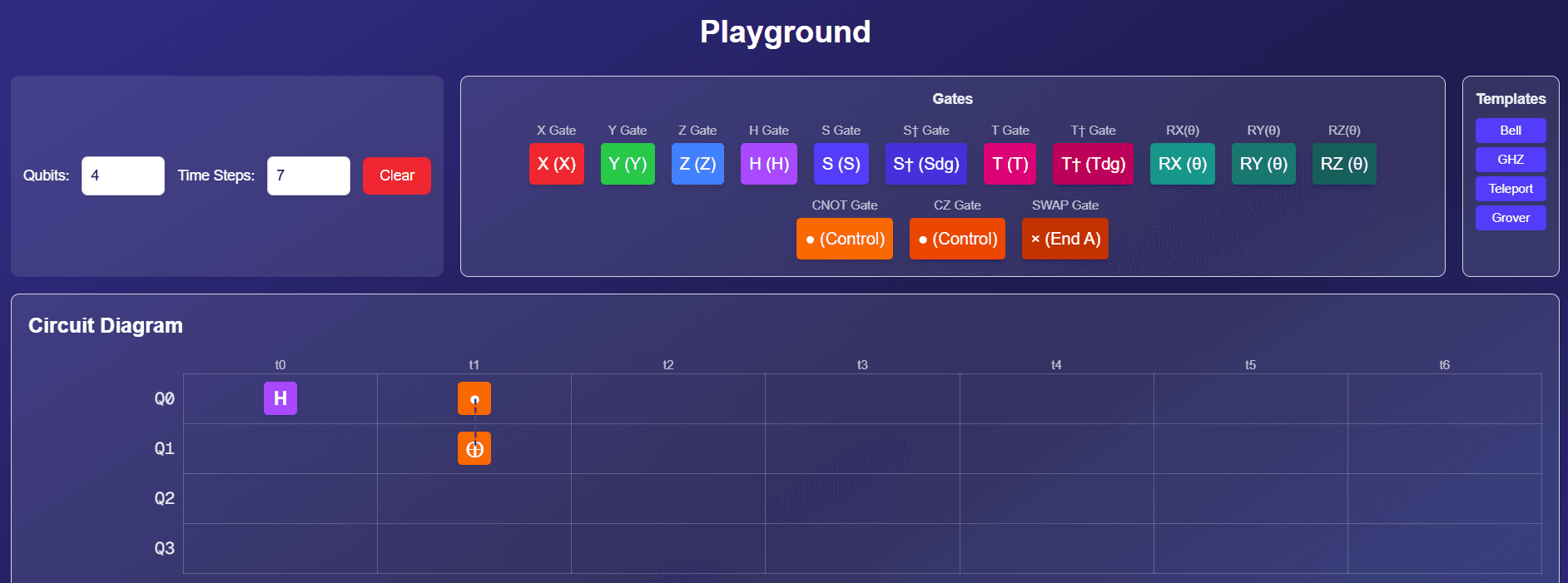 CNOT placement: control on Q0 and target on Q1 in the same column